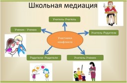 Медиация Медиация